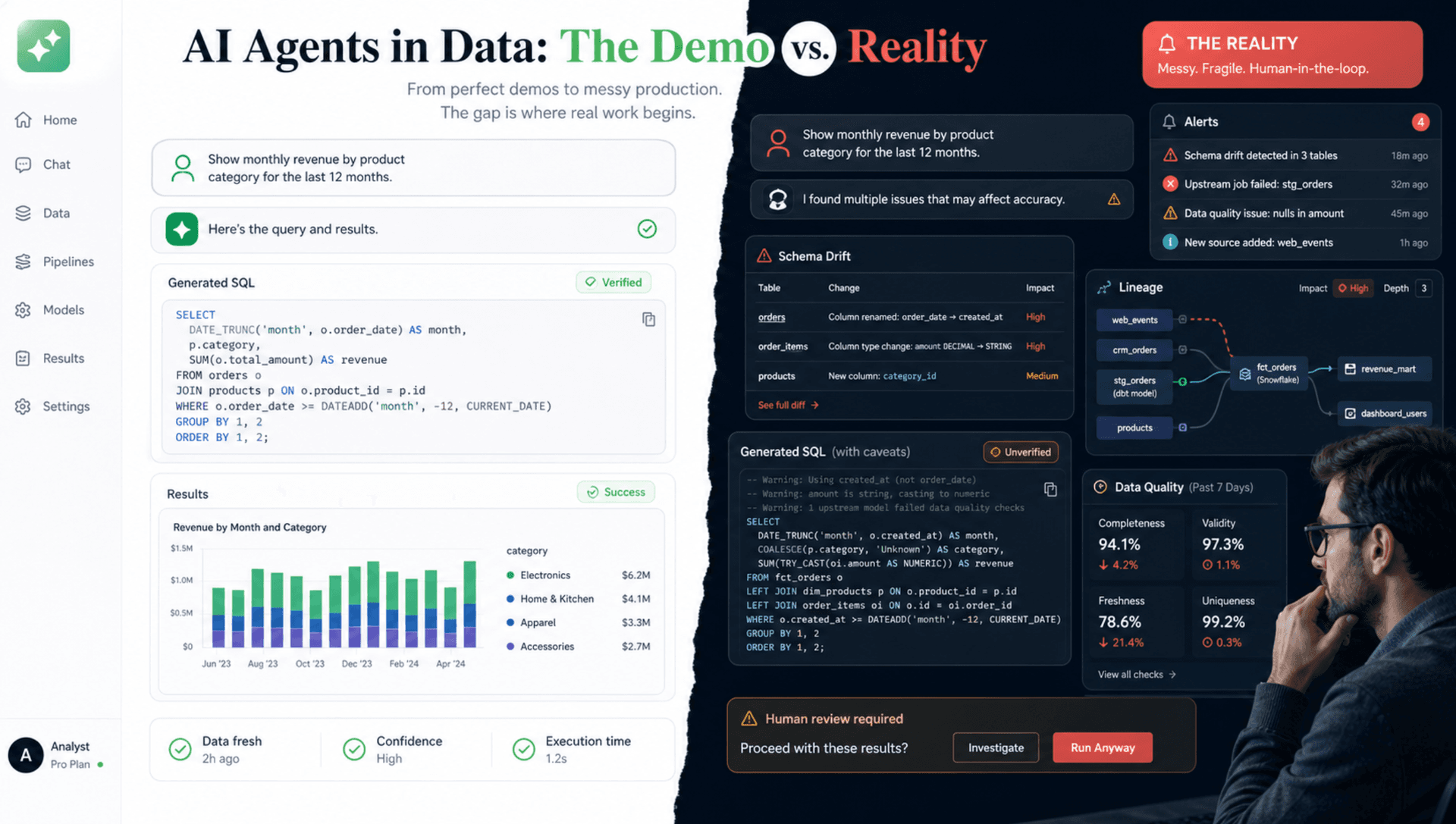 Demo-vs-reality