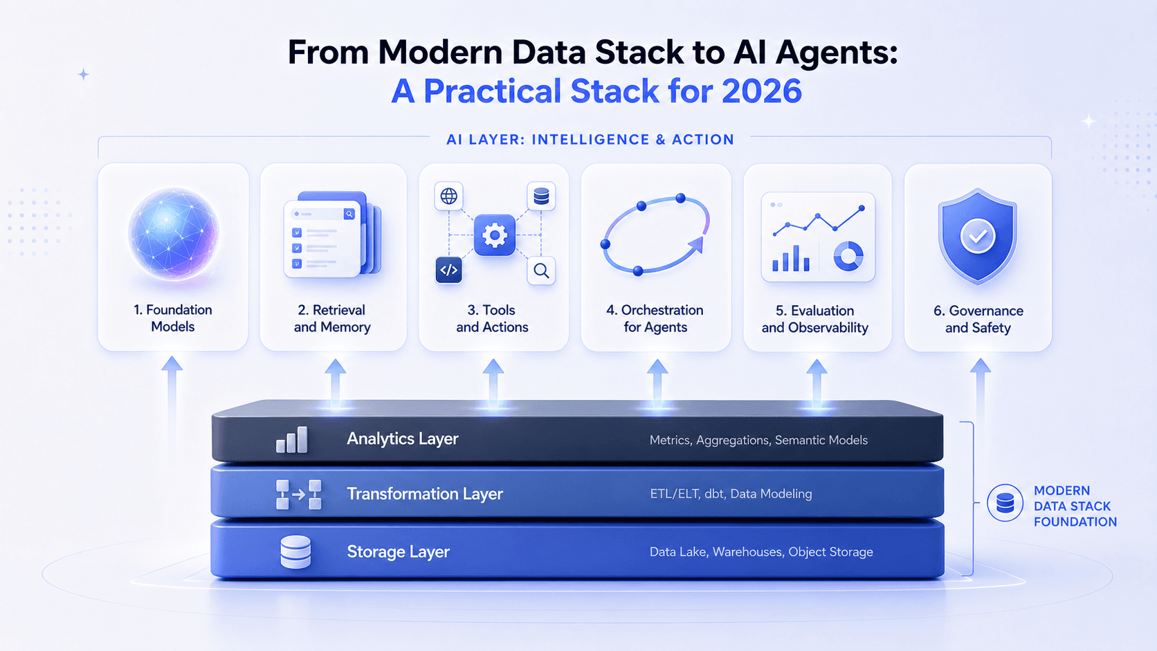 From Modern Data Stack to AI Agents