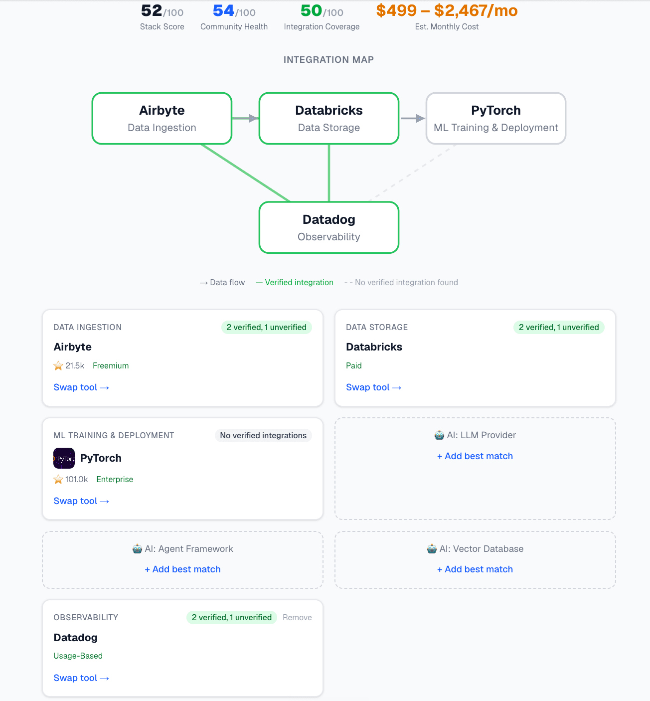 Stack Recommender Interface