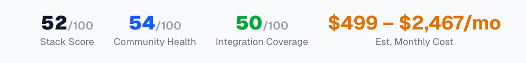 Stack Recommender Metrics