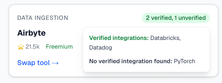Stack Recommender Integrations