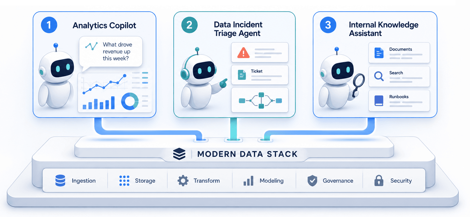 Three AI Agents