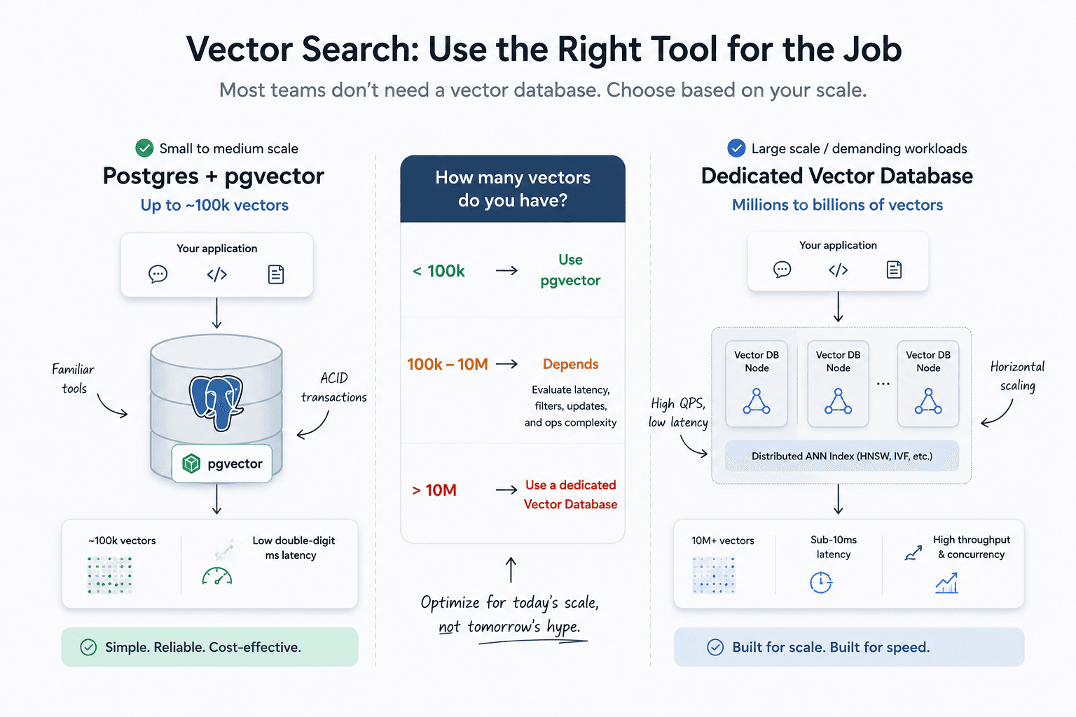 Vector Database Framework