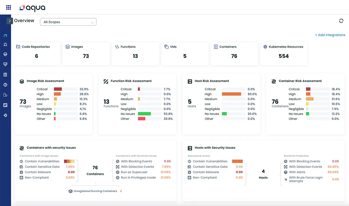 Aqua Security product interface