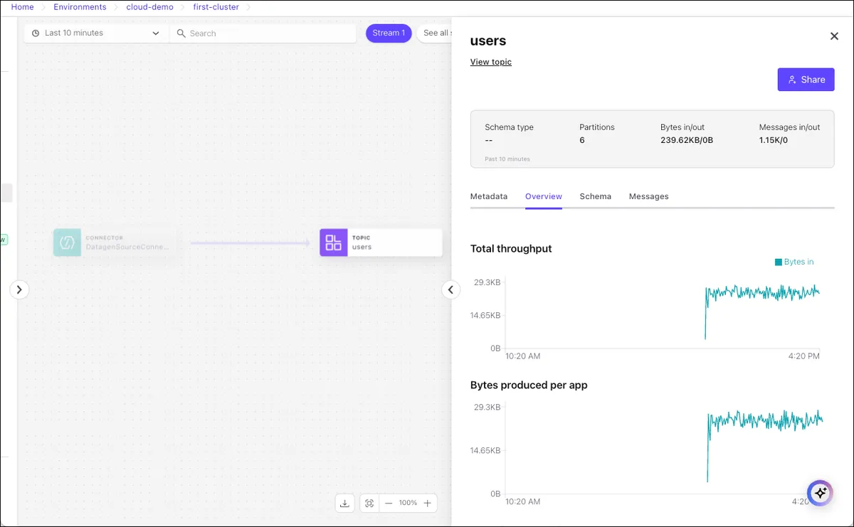 Confluent product interface