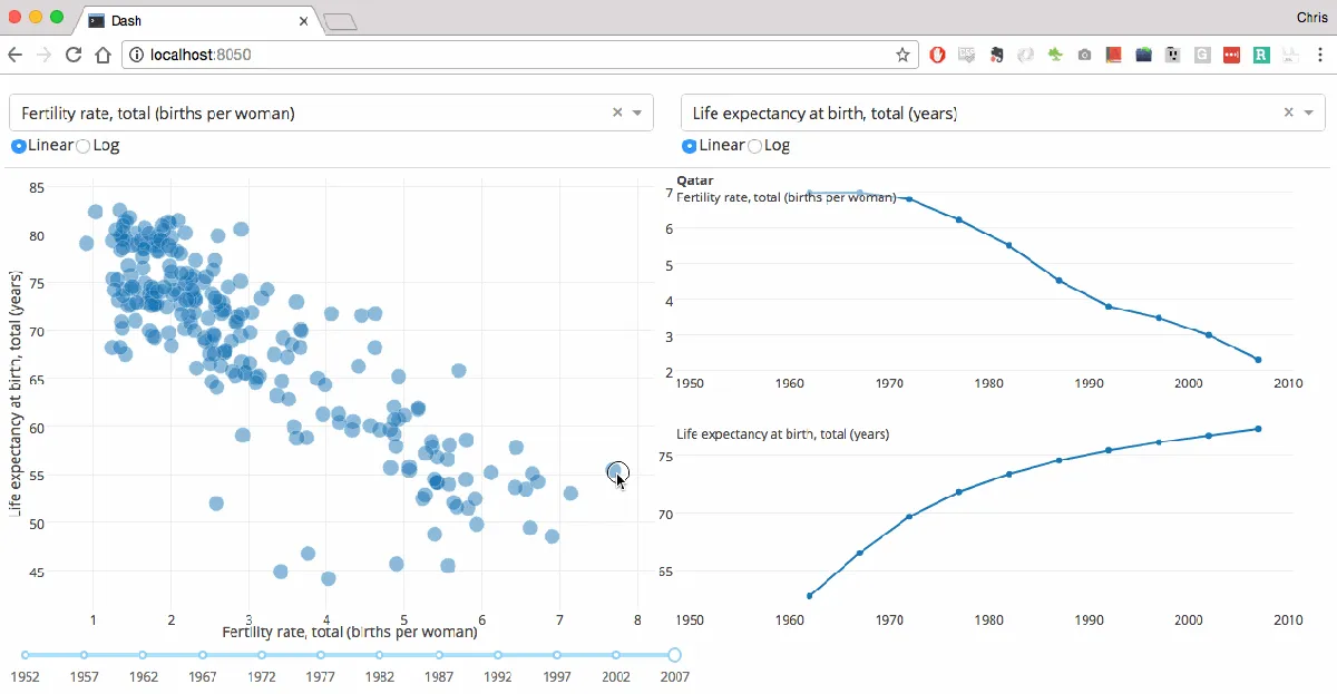 Dash Review (2026): Interactive Python Analytics Apps | Modern DataTools