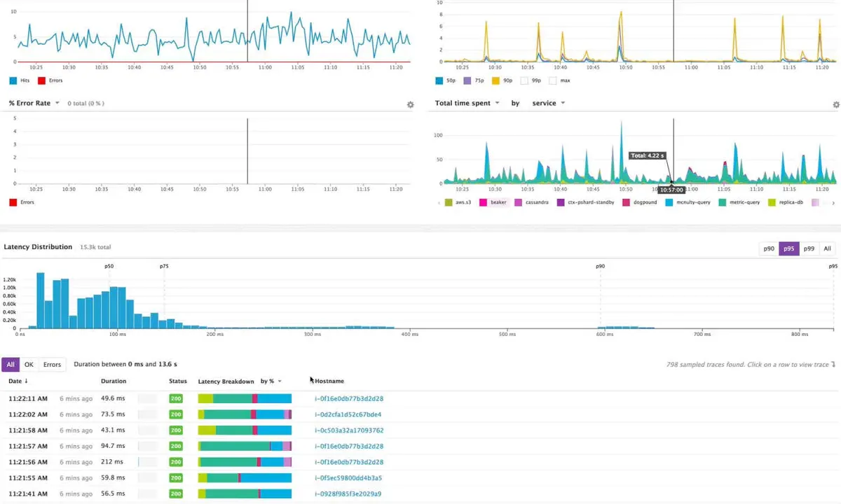 Datadog product interface