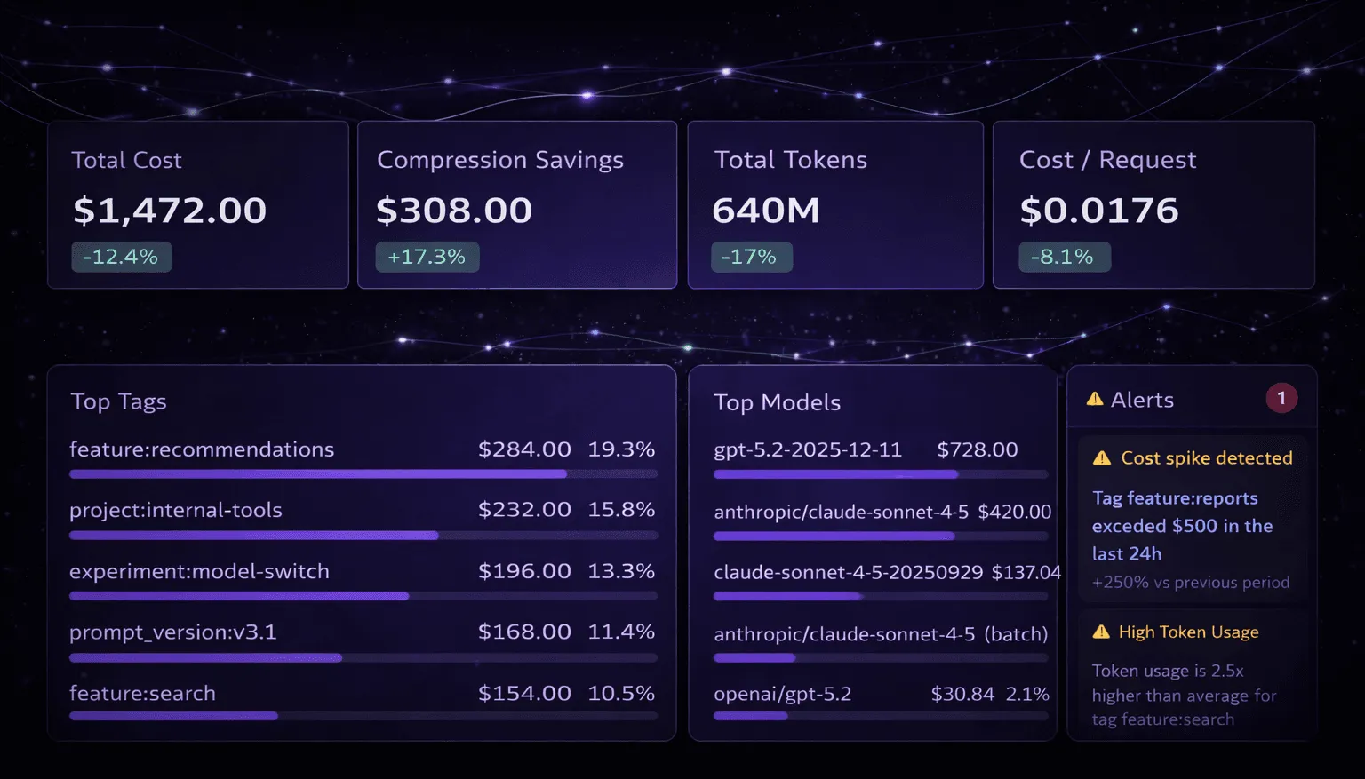Edgee product dashboard and interface