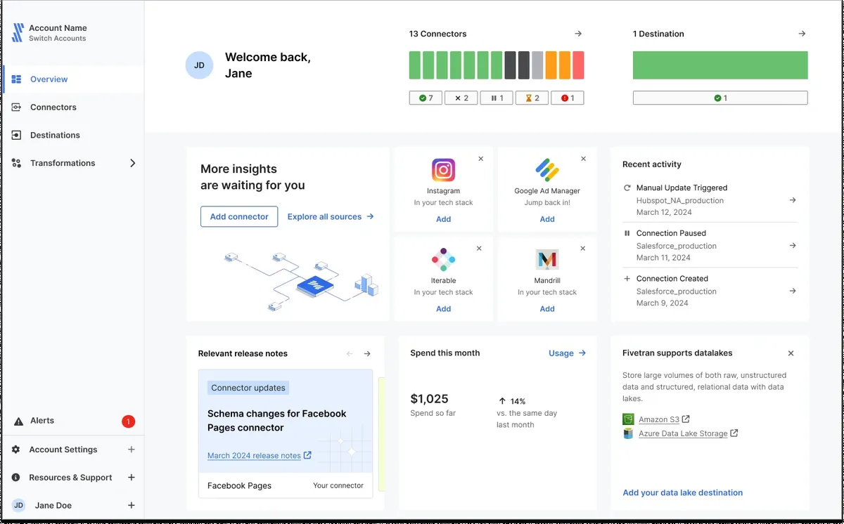 Fivetran product interface
