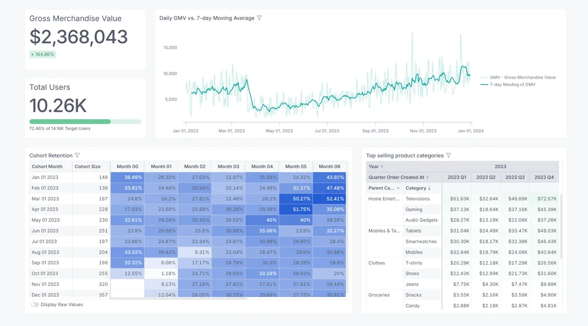 Holistics product dashboard and interface