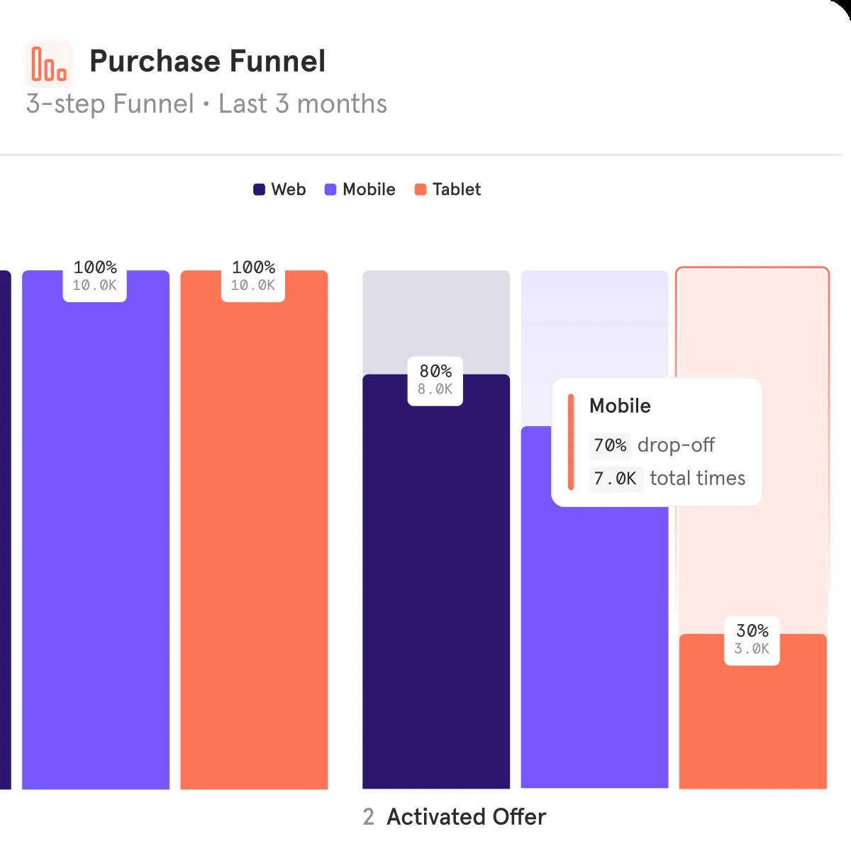 Mixpanel product dashboard and interface