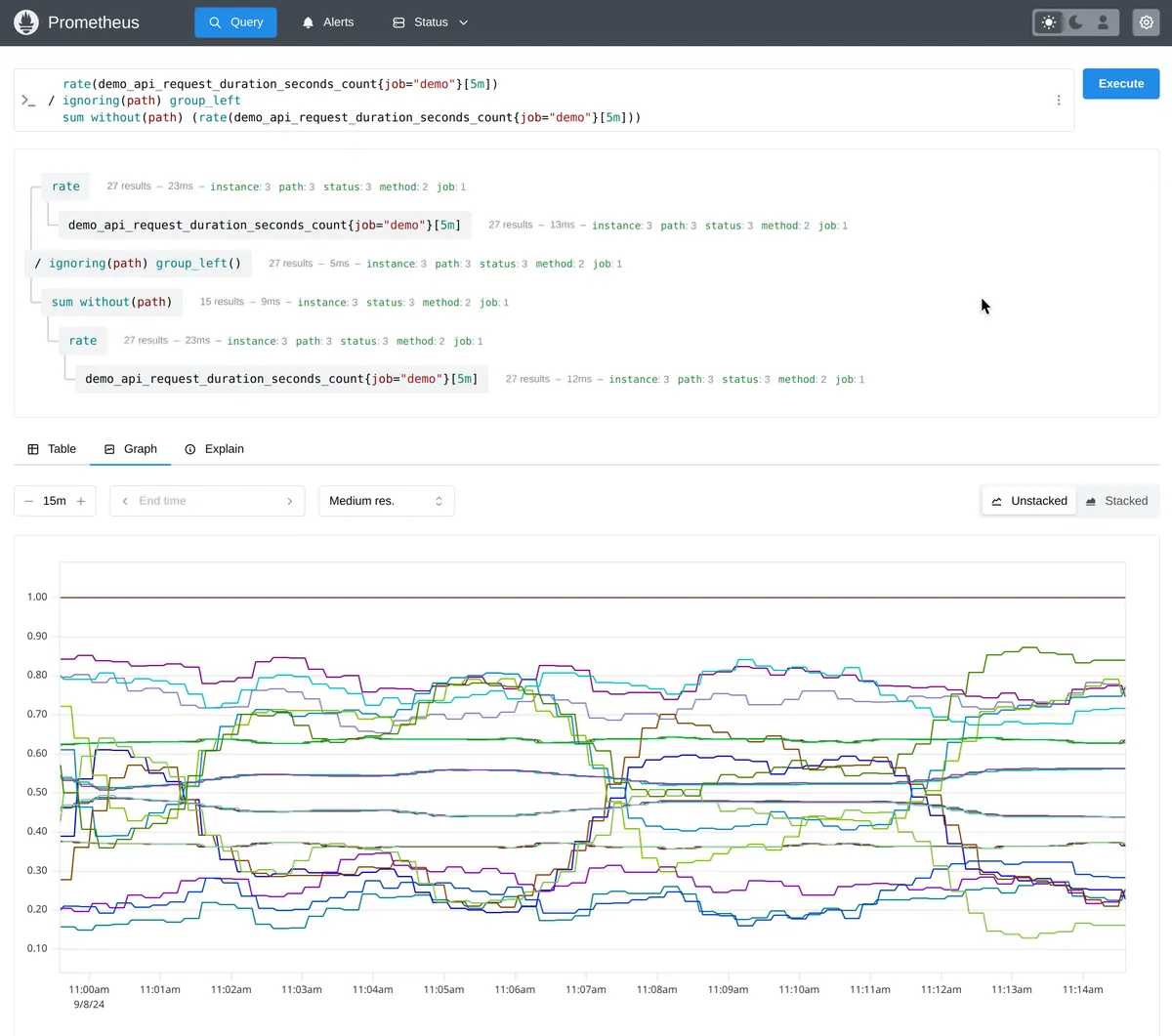 Prometheus product dashboard and interface