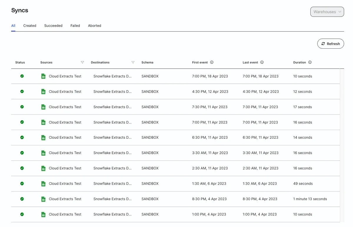 RudderStack product dashboard and interface
