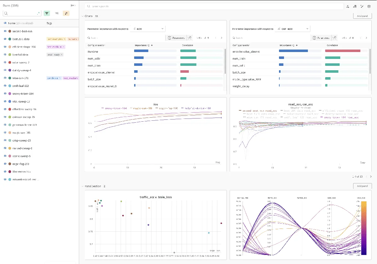 Weights & Biases product interface