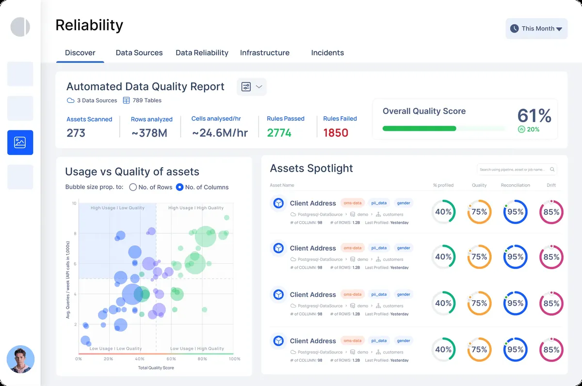 Acceldata product interface