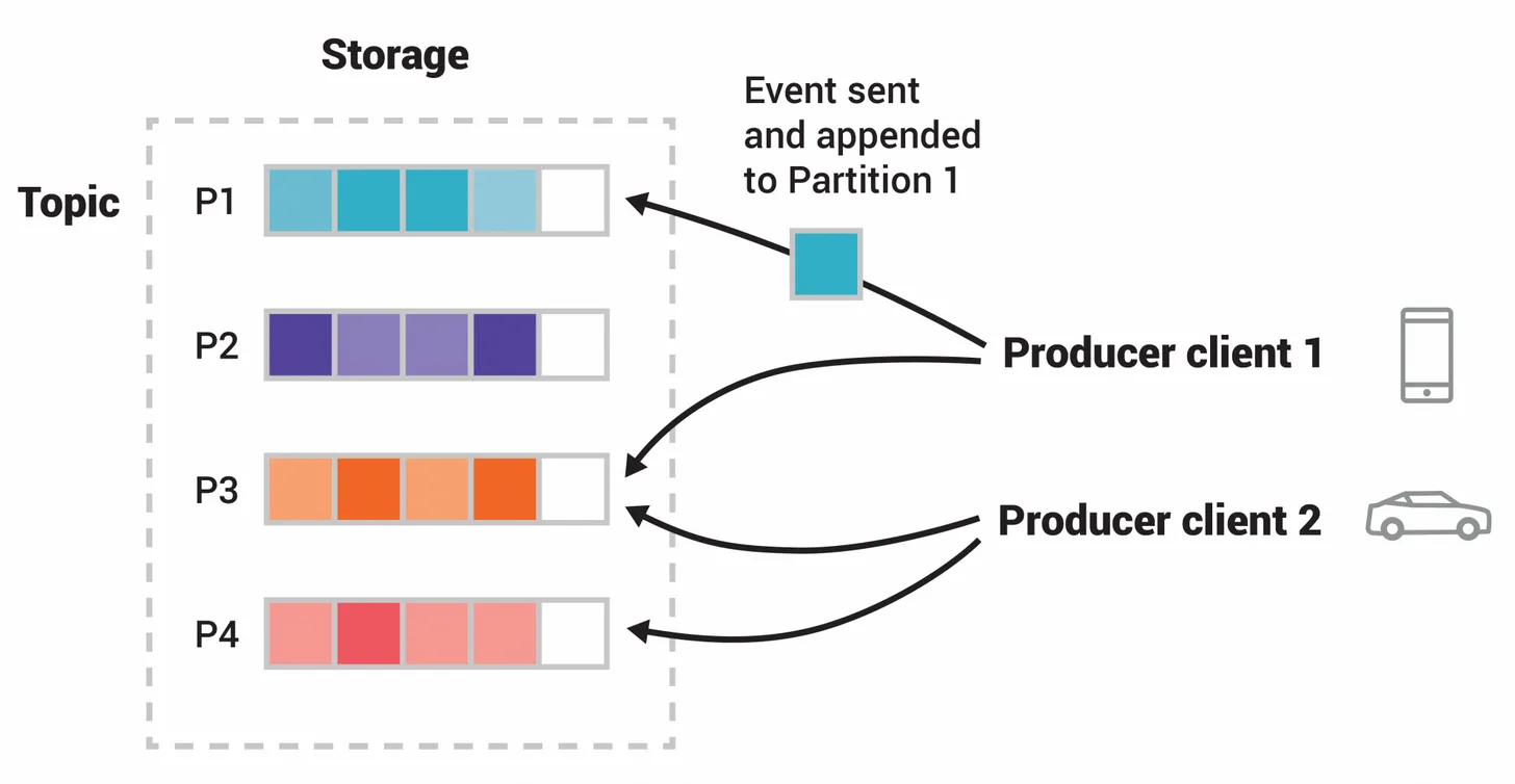 Apache Kafka product dashboard and interface