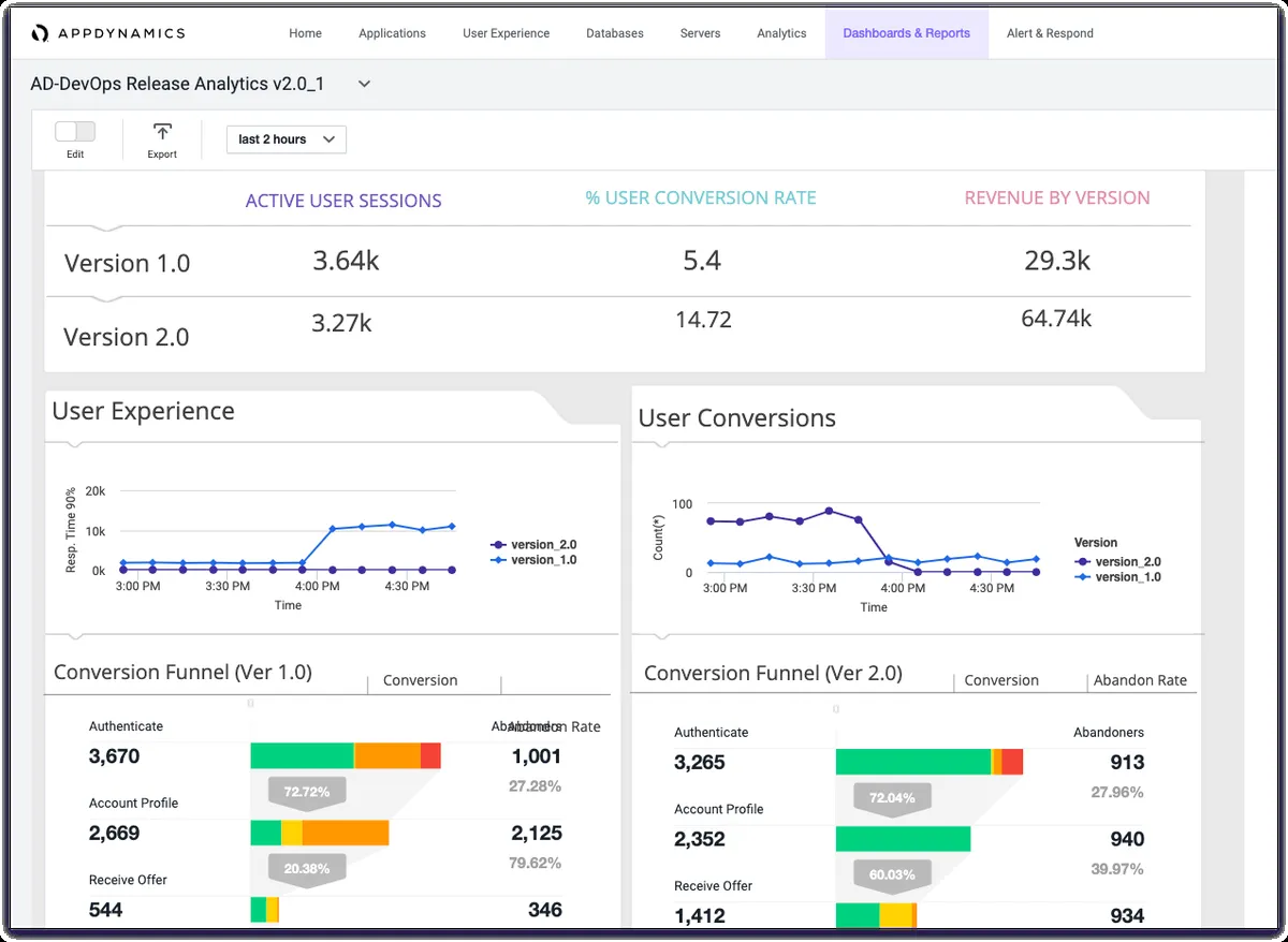 AppDynamics product interface