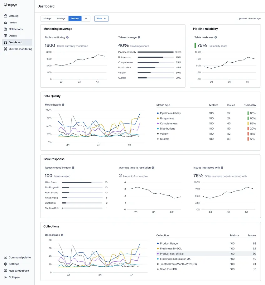 Bigeye product interface