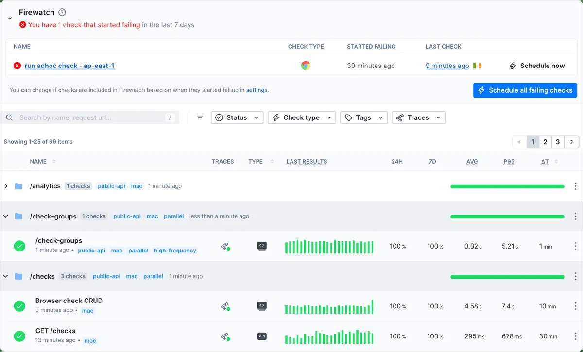 Checkly product interface