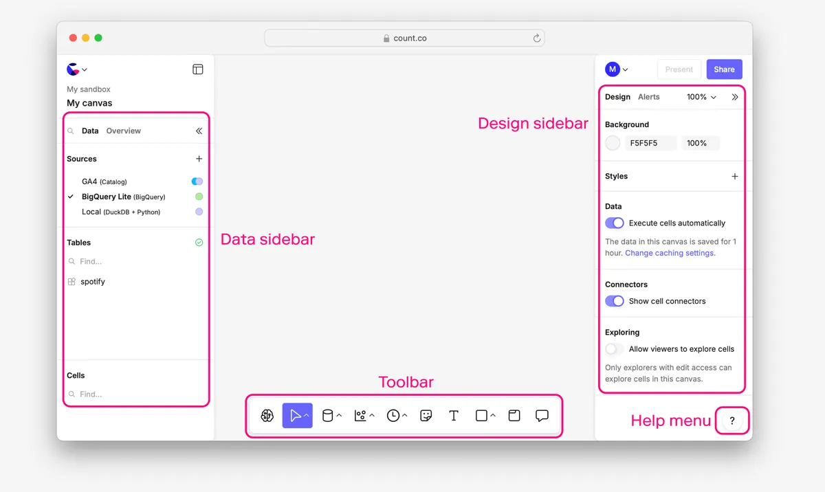 Count product dashboard and interface