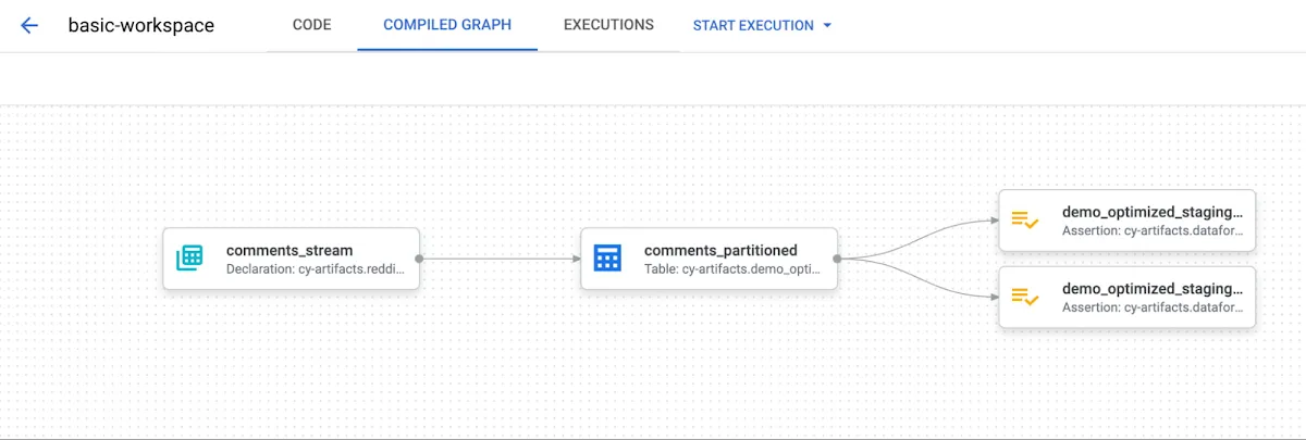 Dataform product interface