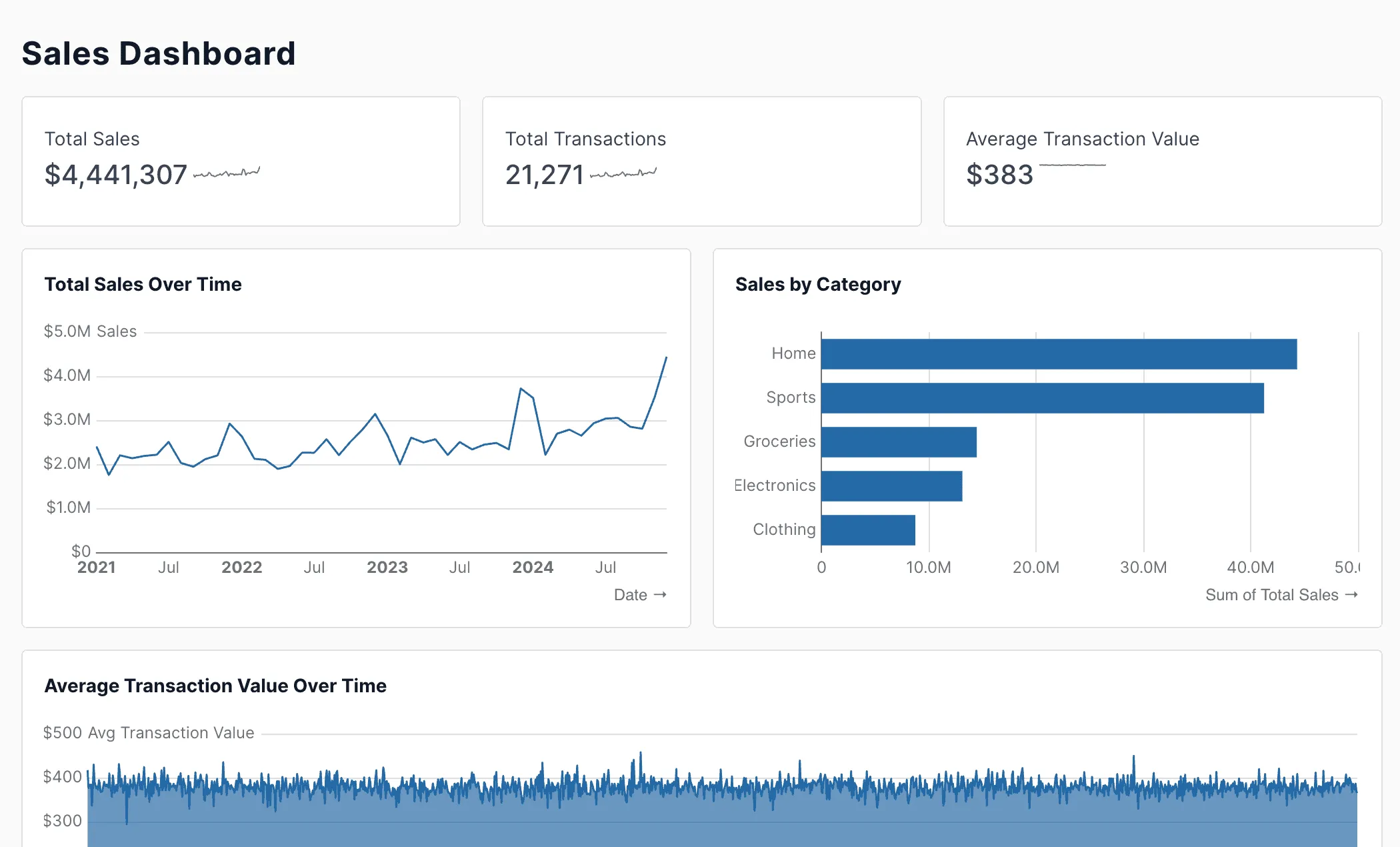 Evidence product interface