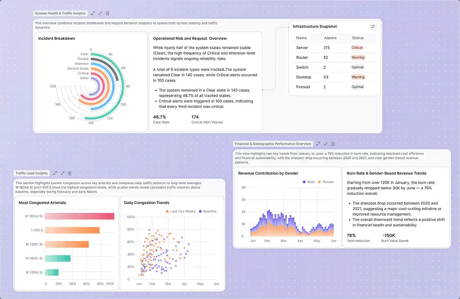 Fusedash product dashboard and interface