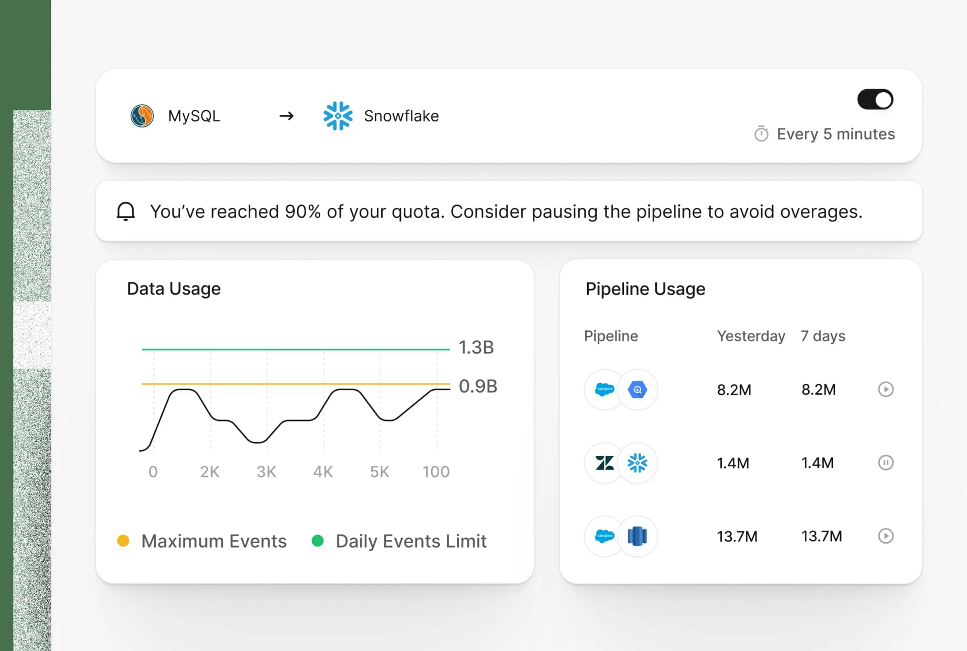 Hevo Data product dashboard and interface