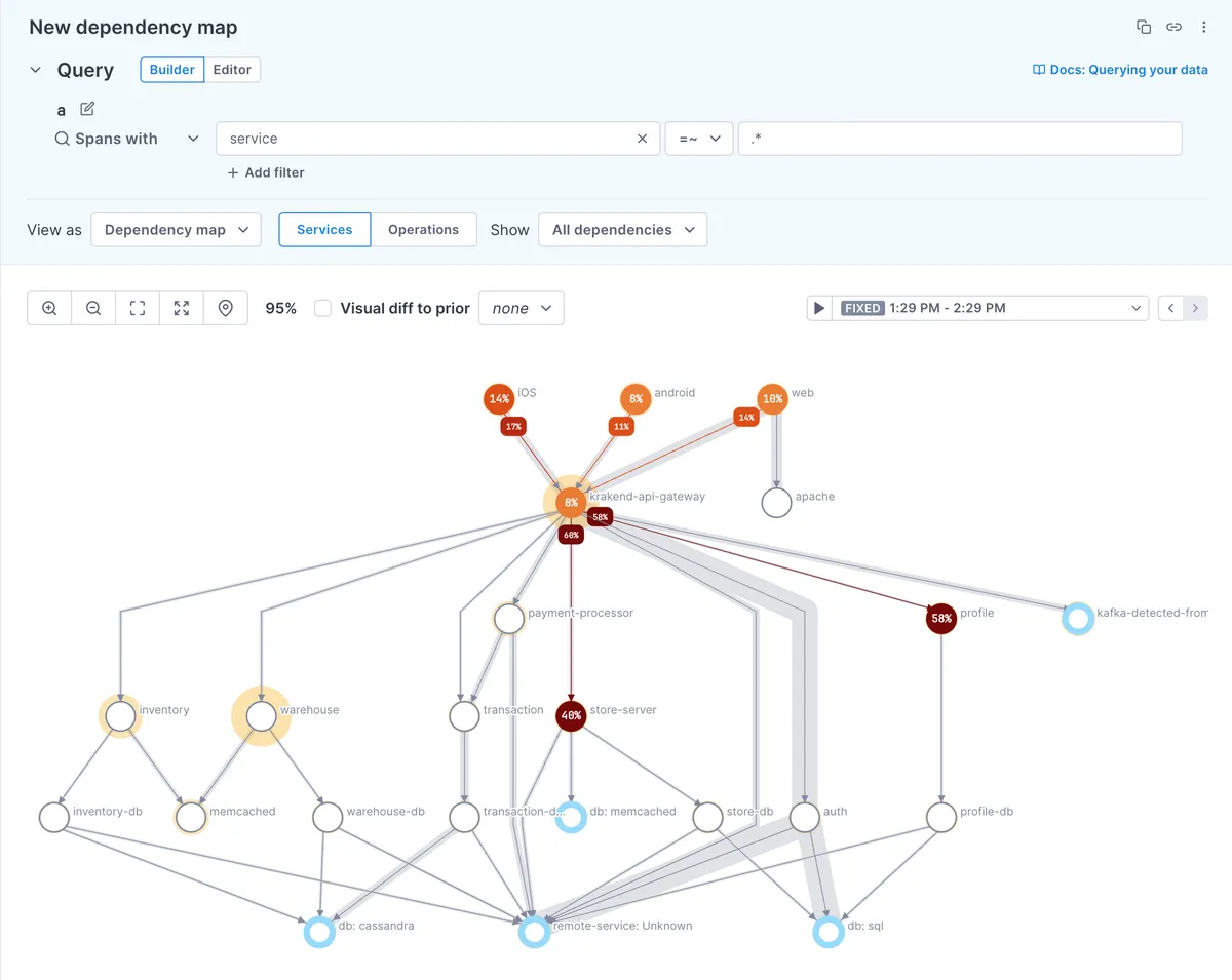 Lightstep (now ServiceNow Cloud Observability) product dashboard and interface
