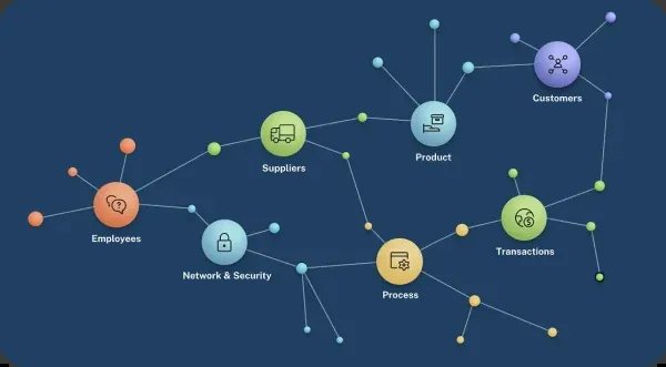 Neo4j product interface