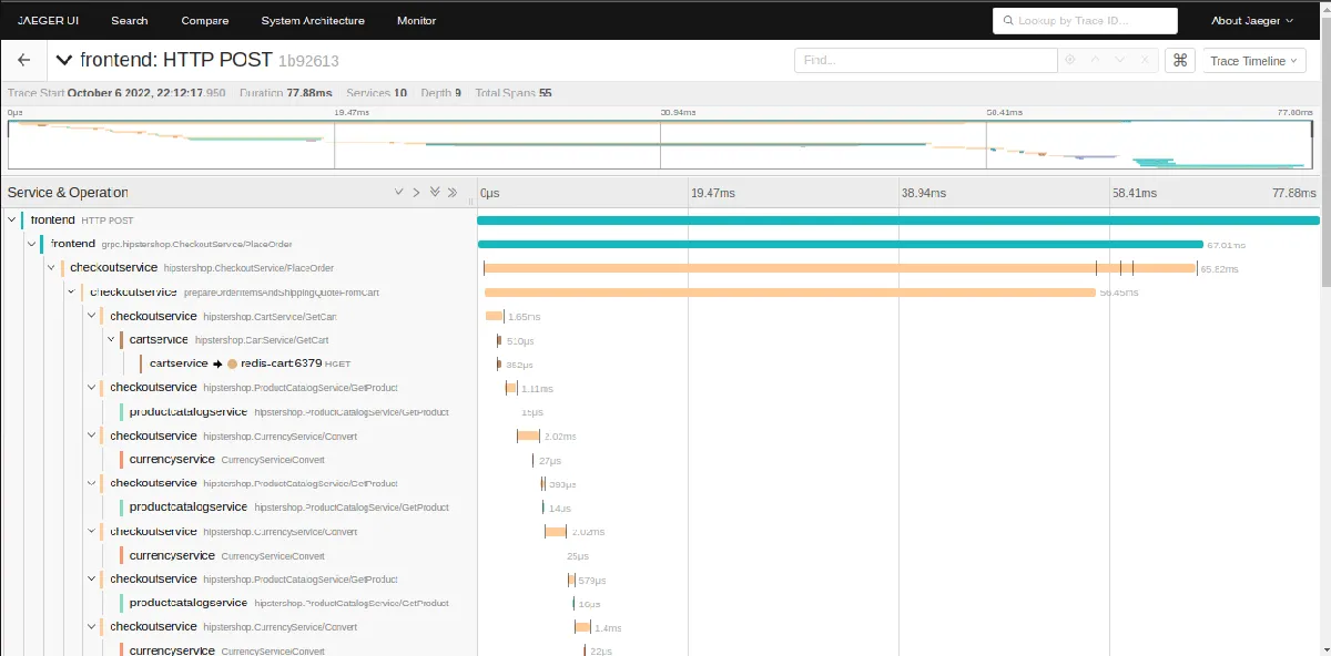 OpenTelemetry product dashboard and interface