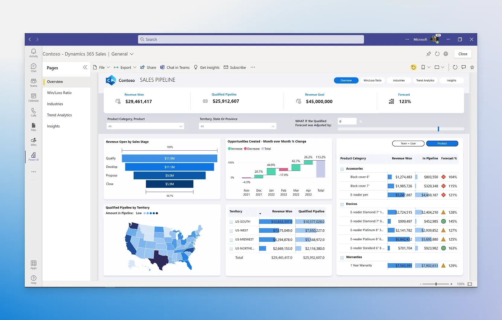 Power BI product dashboard and interface