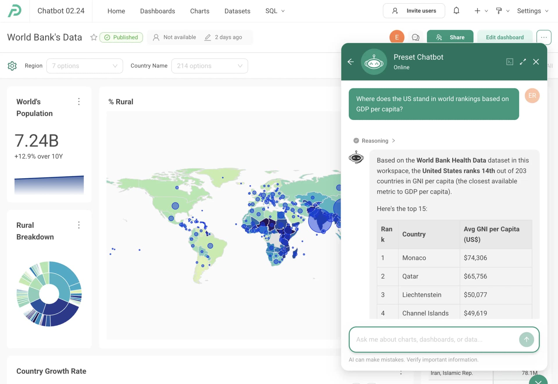 Preset product dashboard and interface