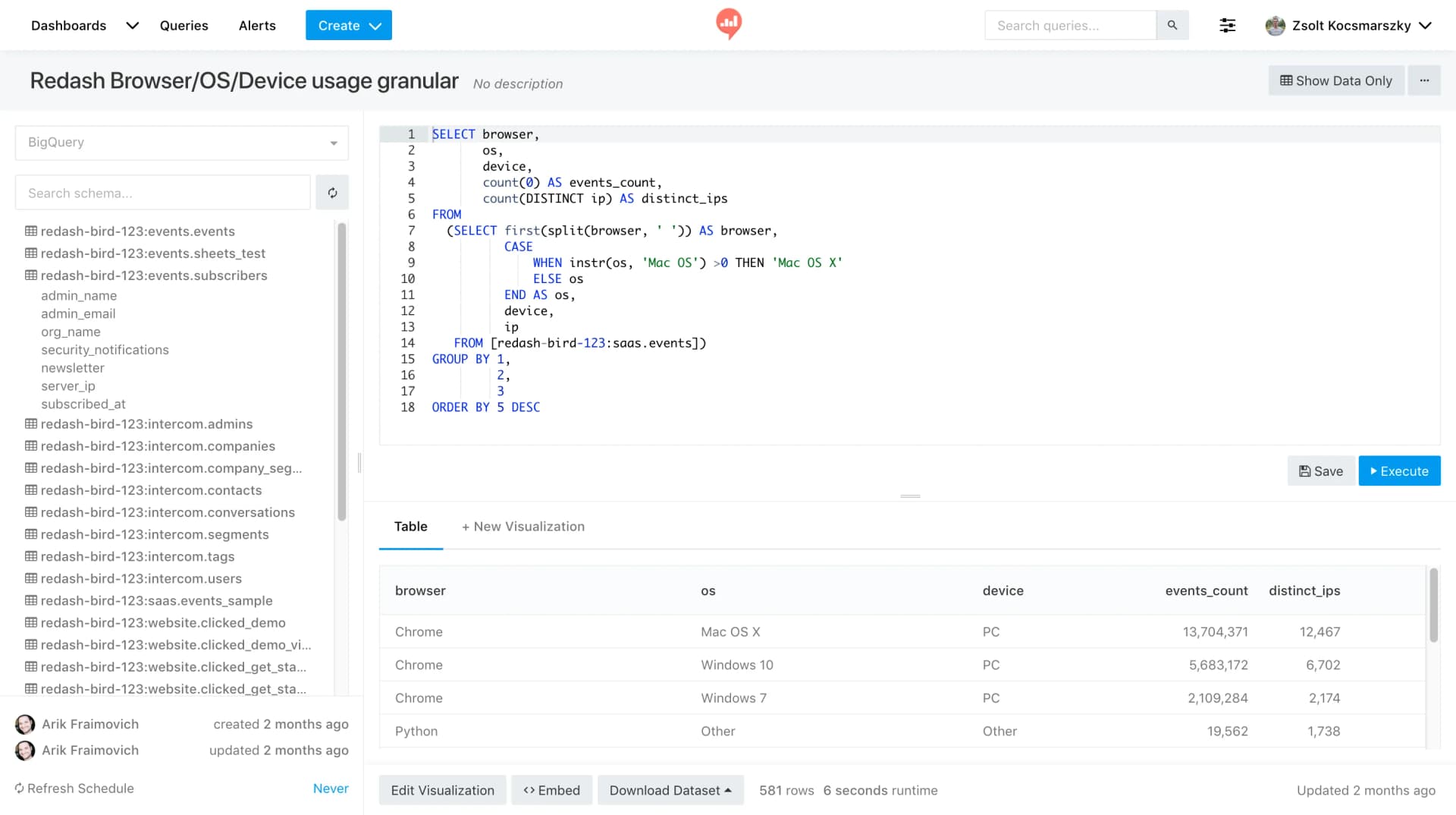 Redash product dashboard and interface