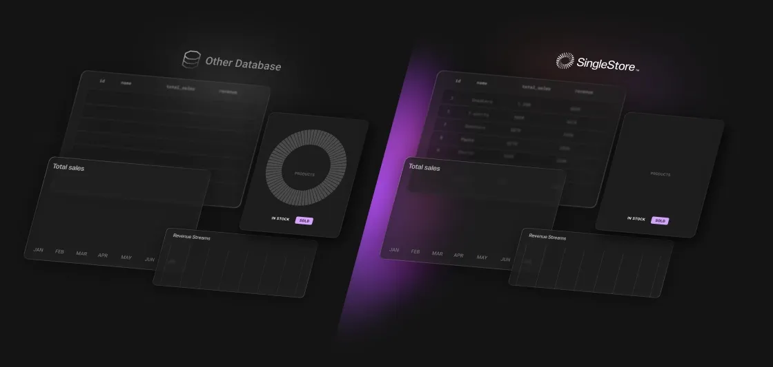 SingleStore product dashboard and interface