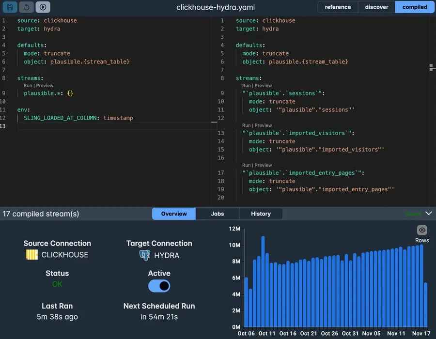 Sling product dashboard and interface
