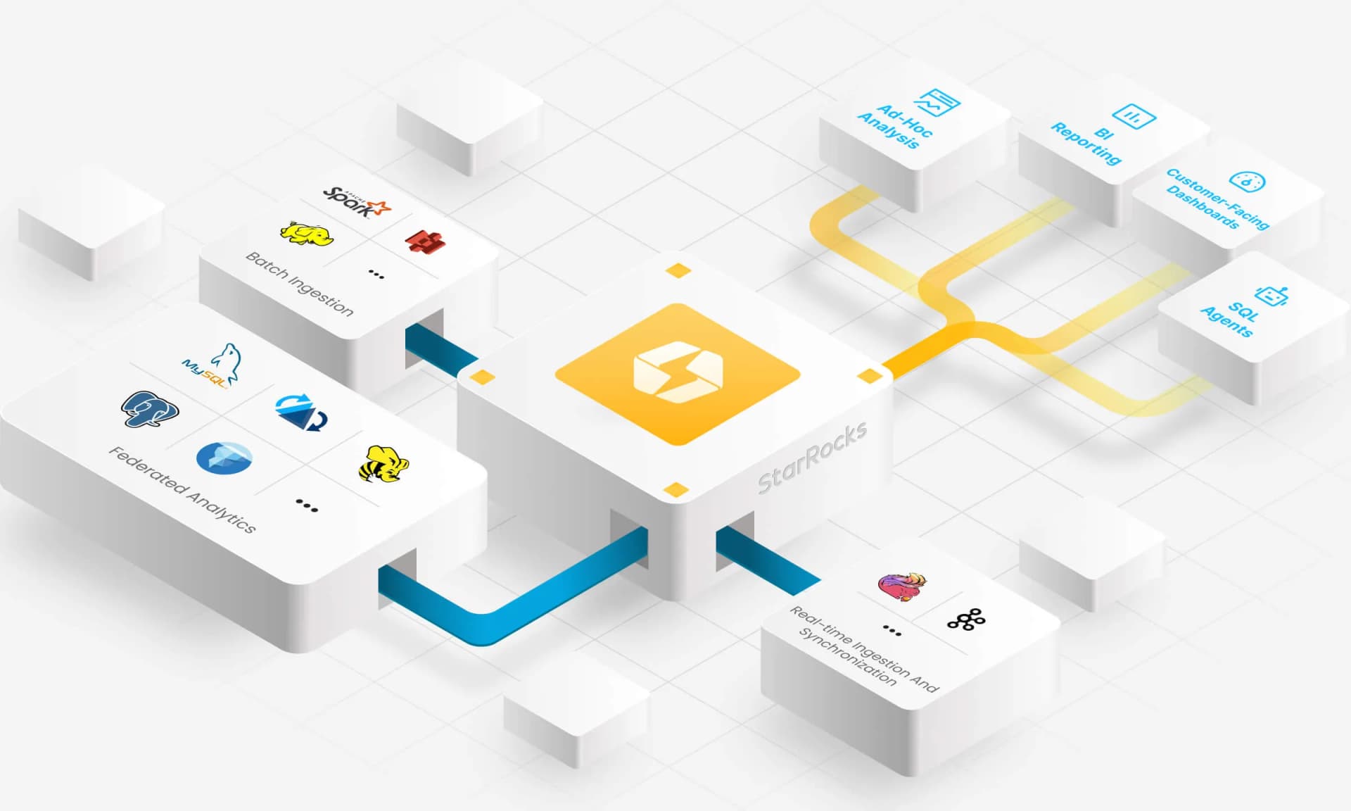 StarRocks product interface