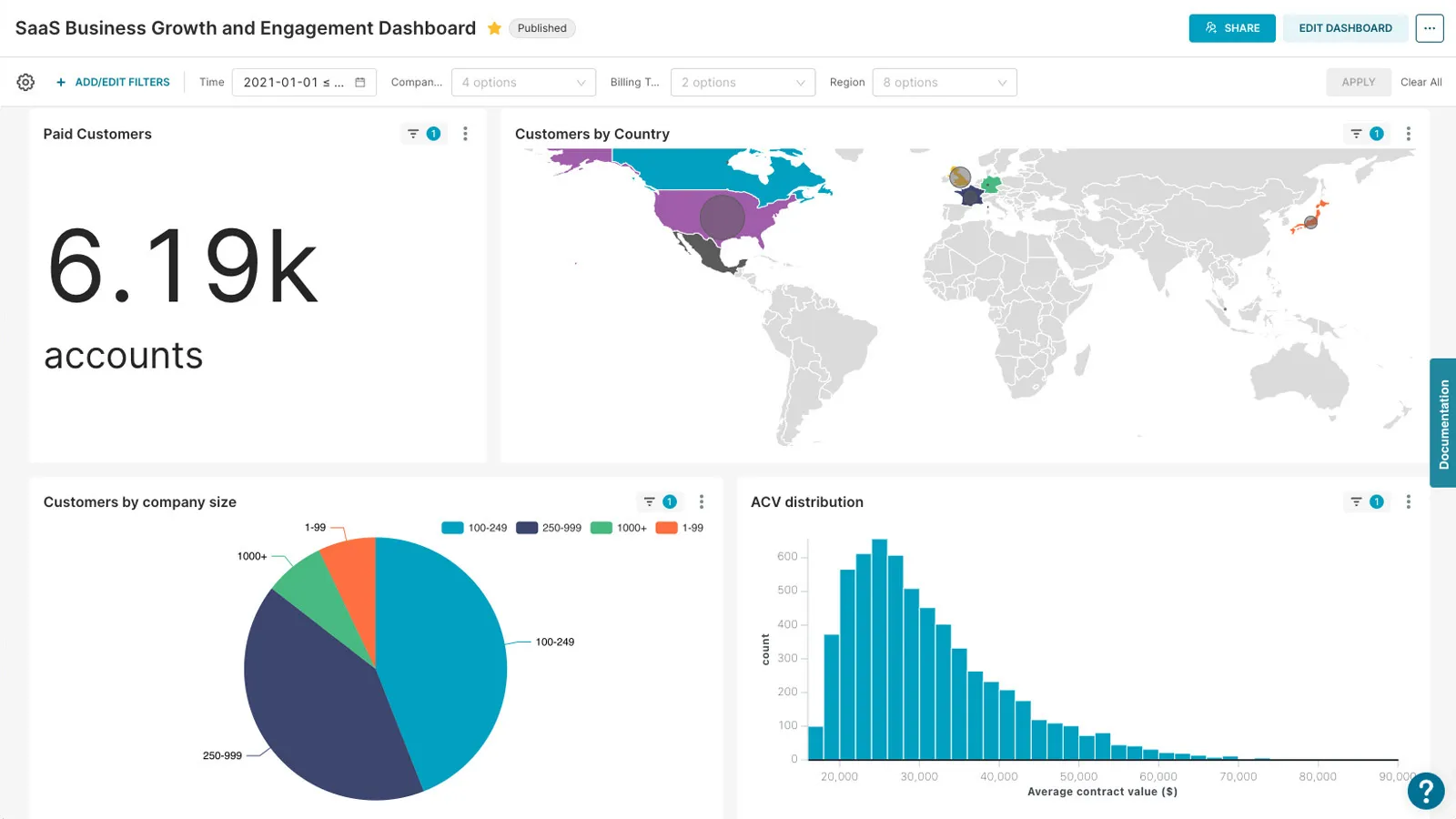Apache Superset product interface