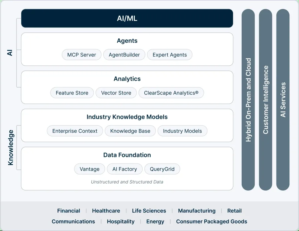 Teradata product interface