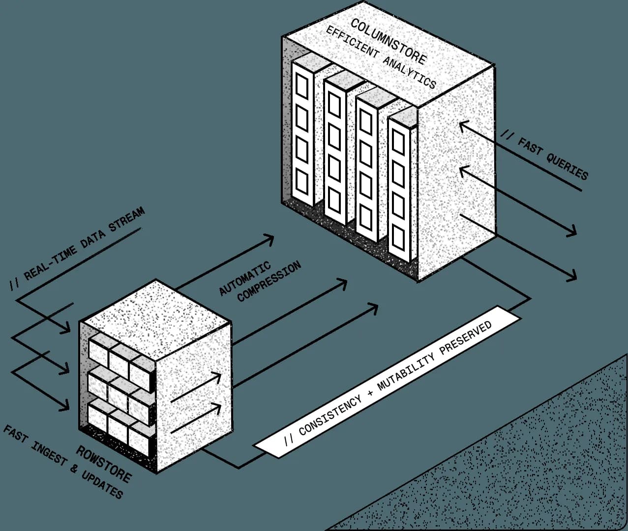 TimescaleDB product dashboard and interface