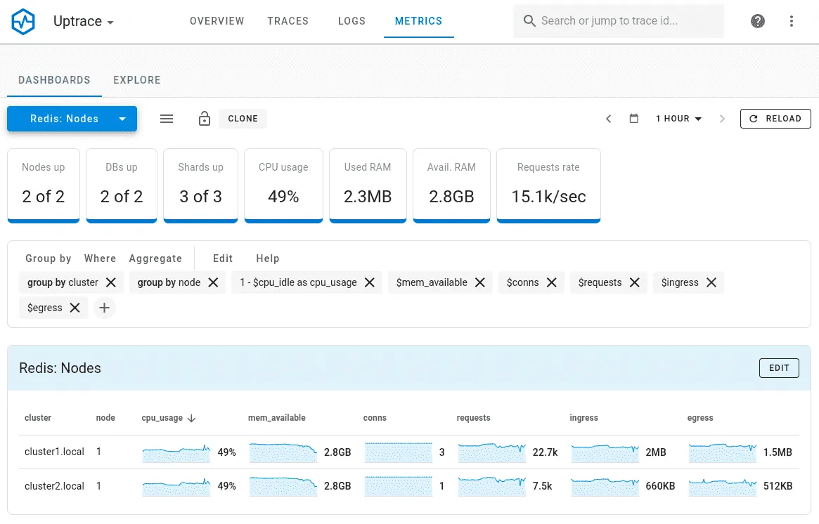 Uptrace product interface