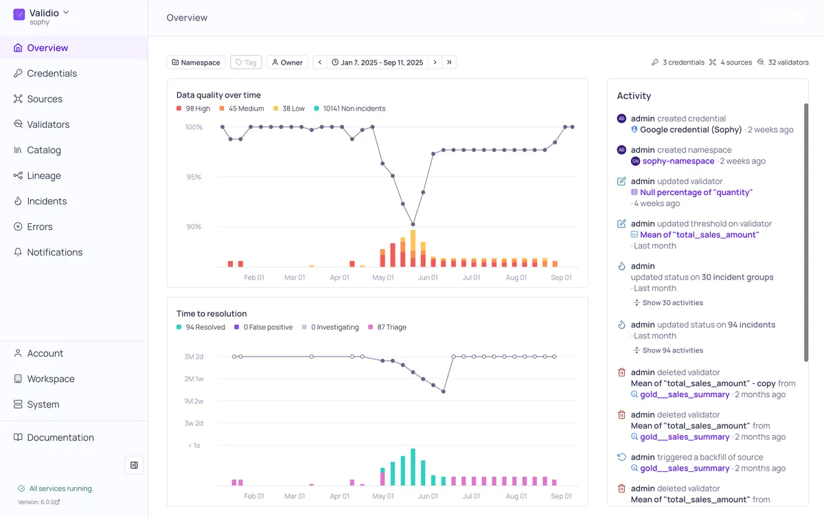 Validio product dashboard and interface
