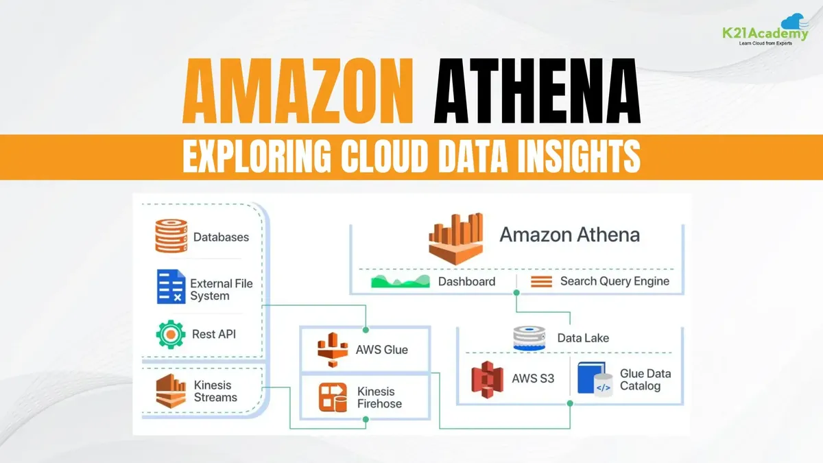Amazon Athena product interface