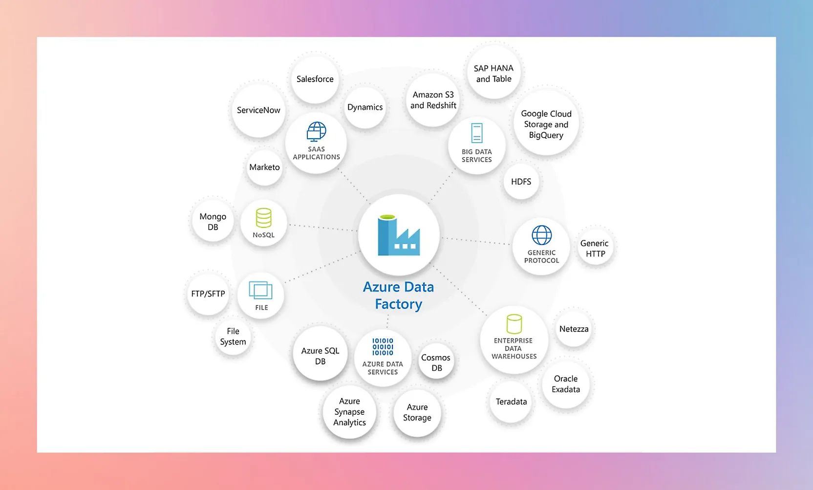 Azure Data Factory product dashboard and interface