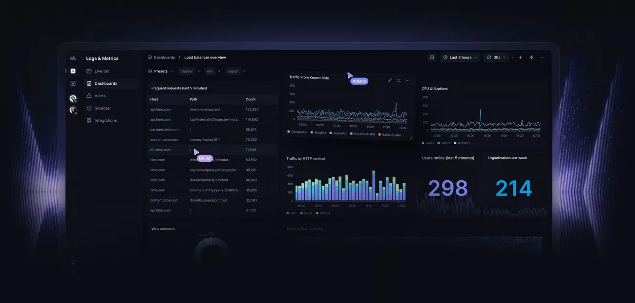 Better Stack product dashboard and interface