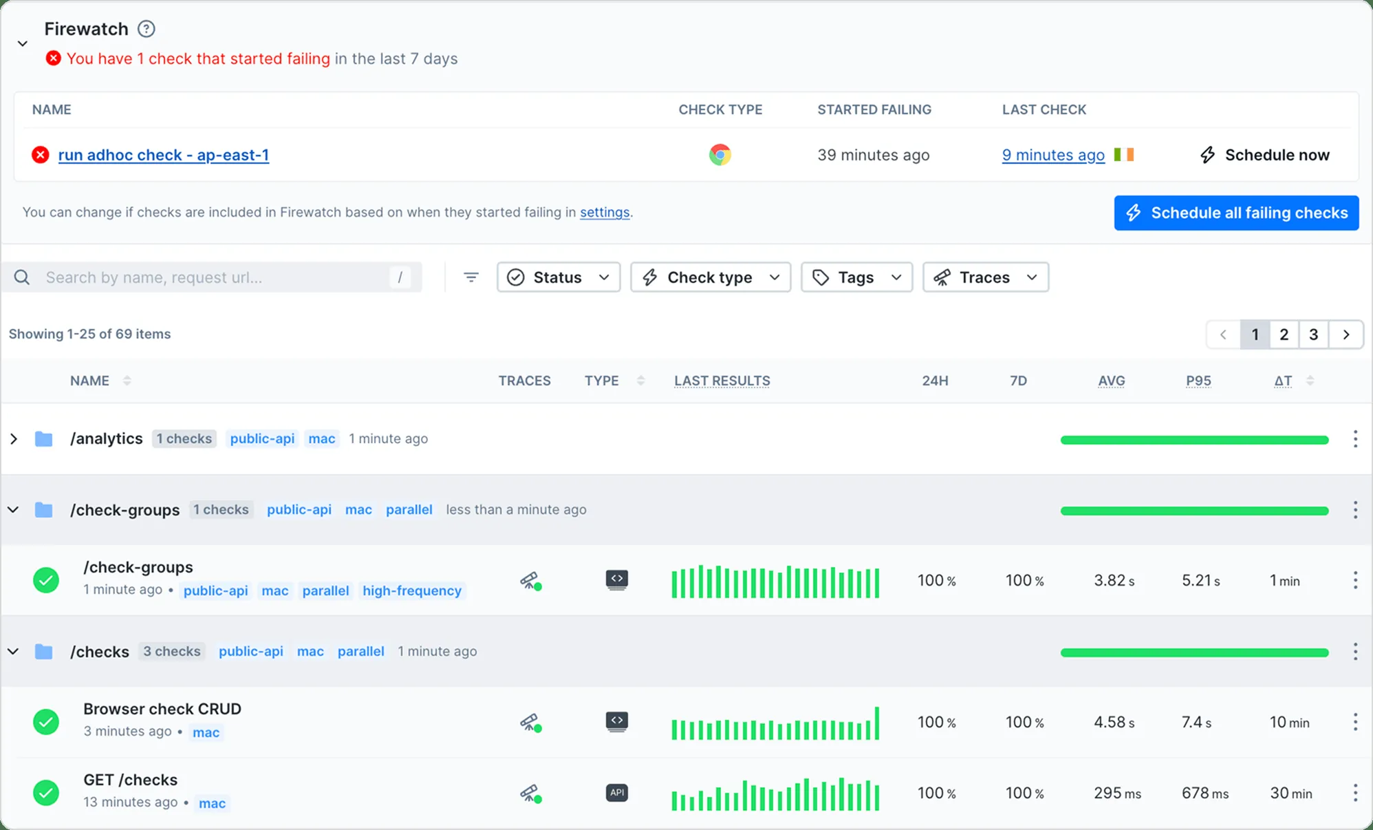 Checkly product dashboard and interface