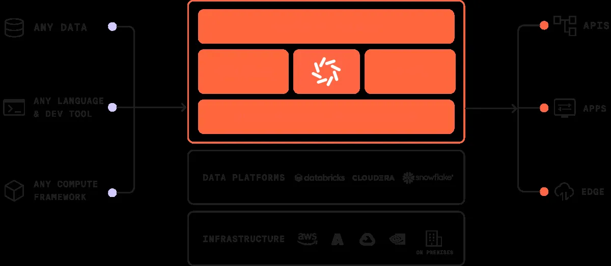 Domino Data Lab product interface
