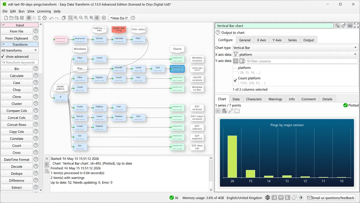 Easy Data Transform product dashboard and interface