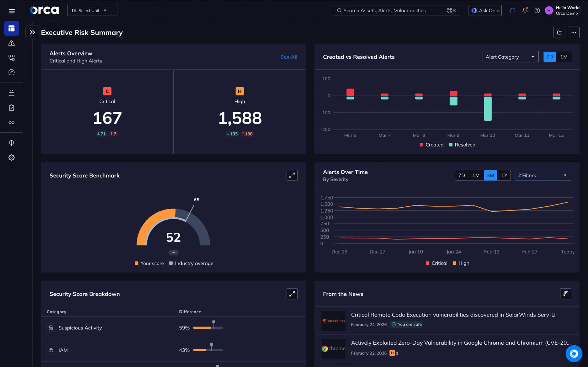 Orca Security product dashboard and interface