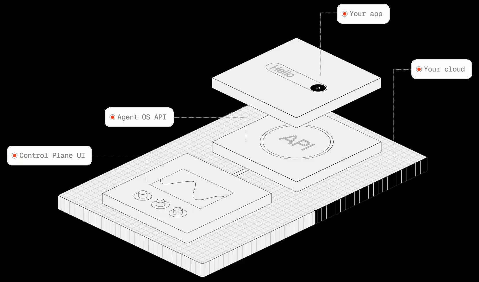Phidata product dashboard and interface
